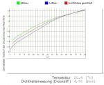 06b-Messergebins - Grafik.jpg